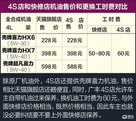 汽车冷媒成本多少